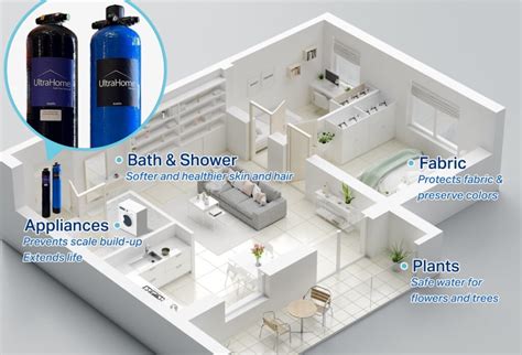 alkaviva singapore|Ultra Home .